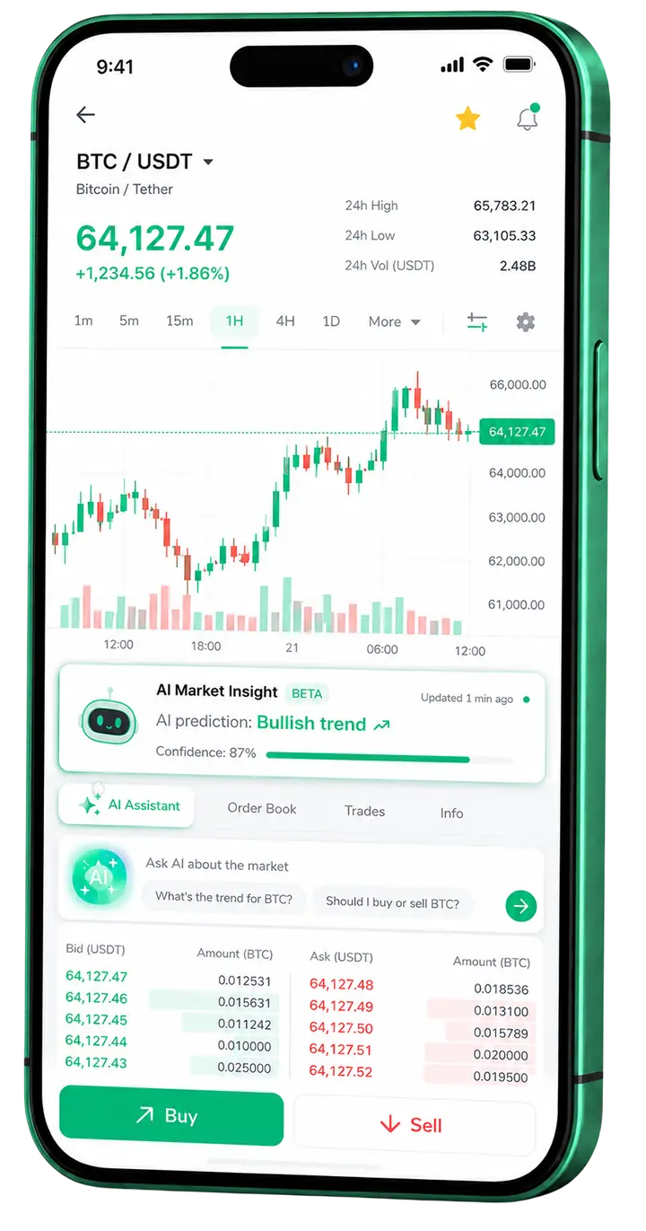 ZylwKixor – mobile Plattform Mobile Ansicht der Trading-Plattform ZylwKixor